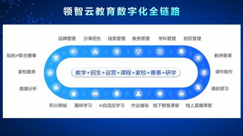 領視科技榮獲年度領航品牌，以定制APP服務與全優勢賦能教培行業升級