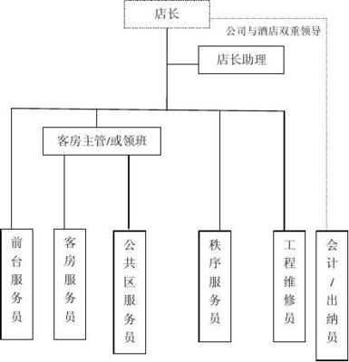 酒店會議服務(wù)管理架構(gòu)與成本預(yù)算優(yōu)化方案